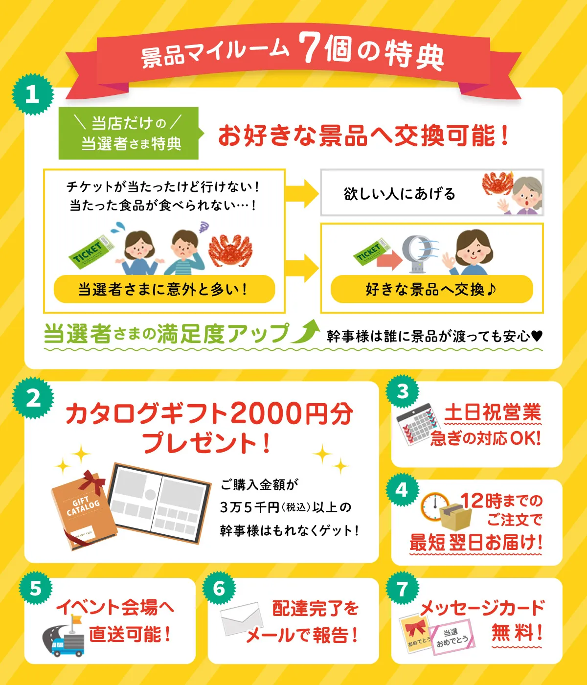 景品マイルーム11個の特典