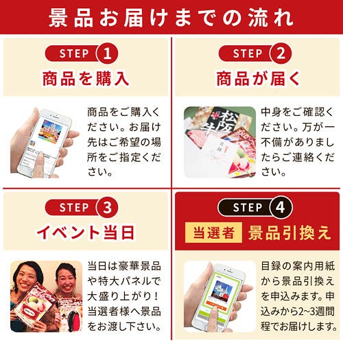 景品お届けまでの流れ